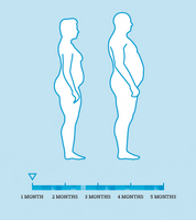 PhenQ Weight Loss Supplement