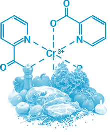 Chromium Picolinate - PhenQ